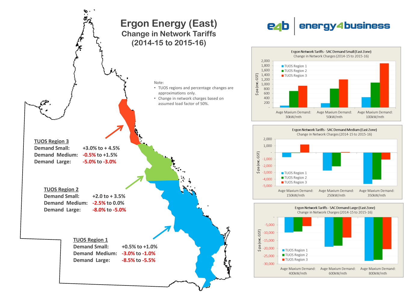 Ergon Energy Rebates