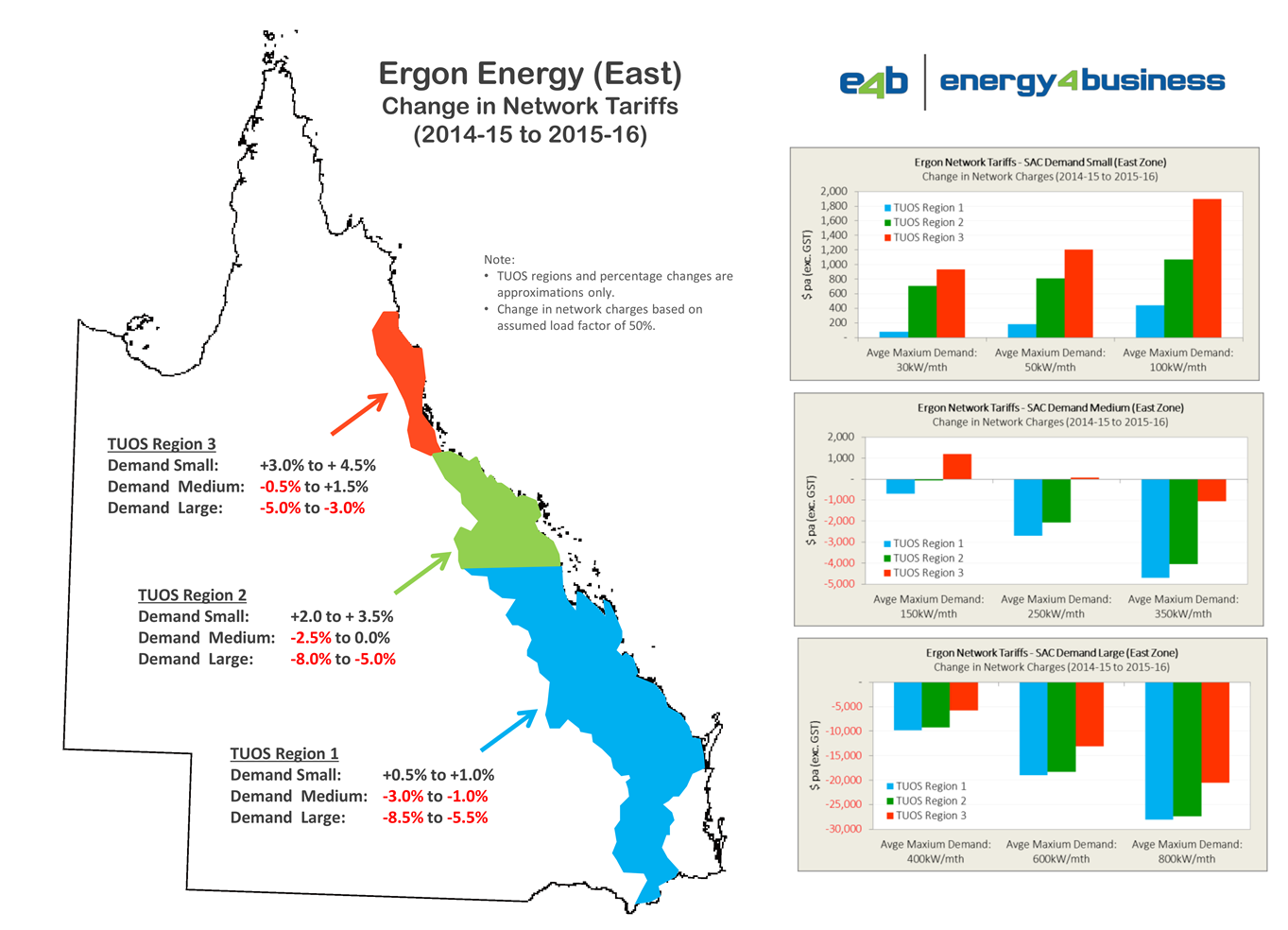 Ergon Network Tariffs 2015 16 Energy 4 Business