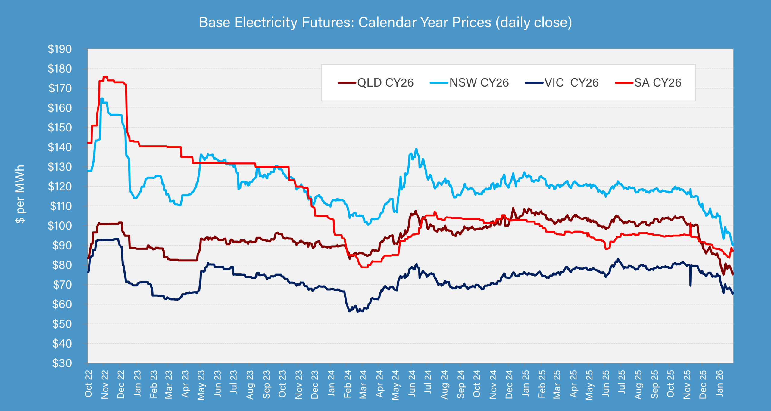 Embedded networks for new developments